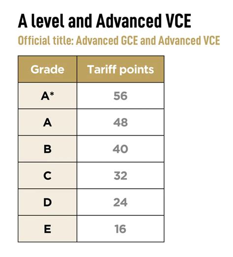 ucas4|UCAS explained .